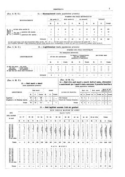 Napoli rivista municipale