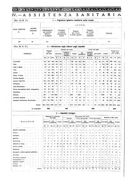 Napoli rivista municipale