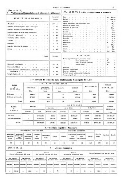 Napoli rivista municipale