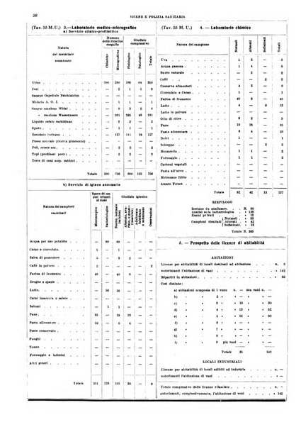 Napoli rivista municipale