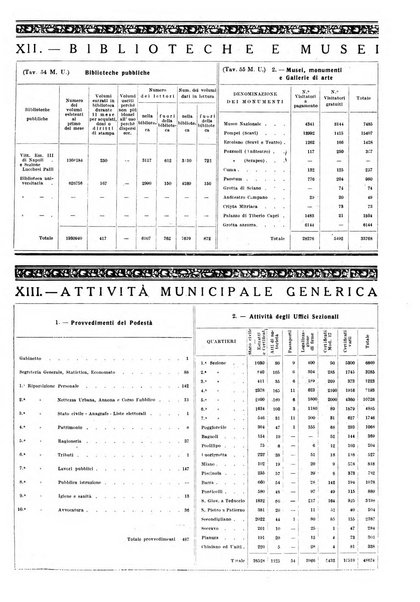 Napoli rivista municipale