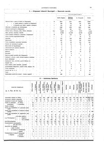 Napoli rivista municipale