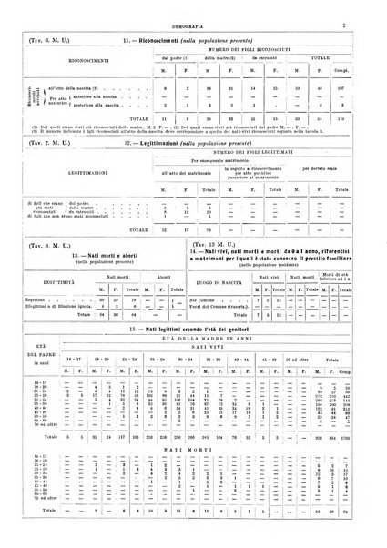 Napoli rivista municipale