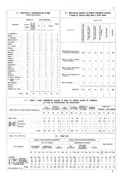 Napoli rivista municipale