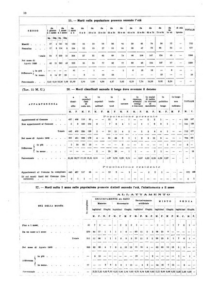 Napoli rivista municipale