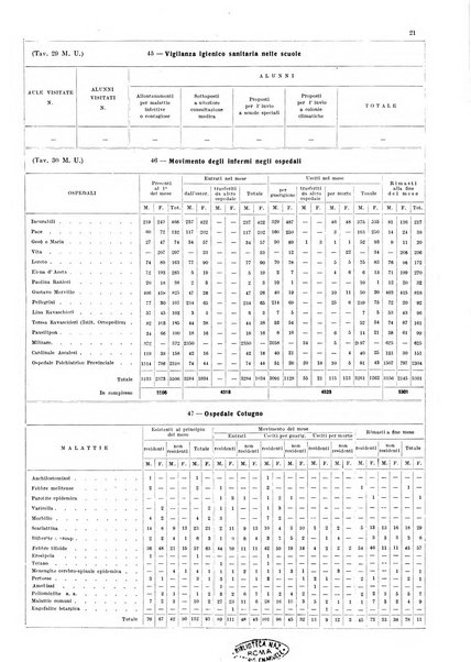 Napoli rivista municipale