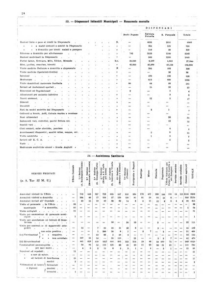 Napoli rivista municipale