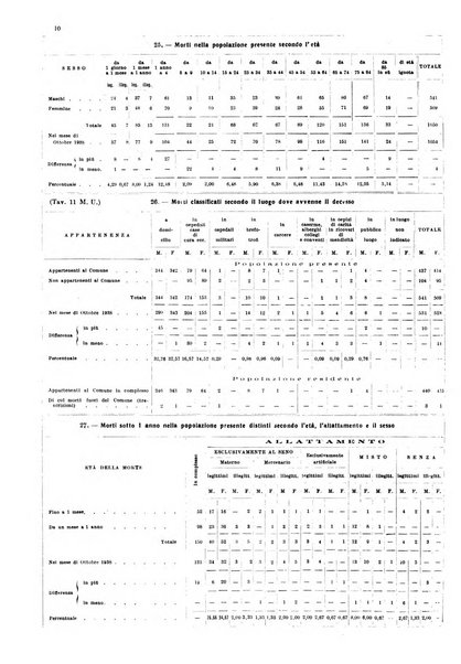 Napoli rivista municipale