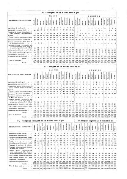 Napoli rivista municipale