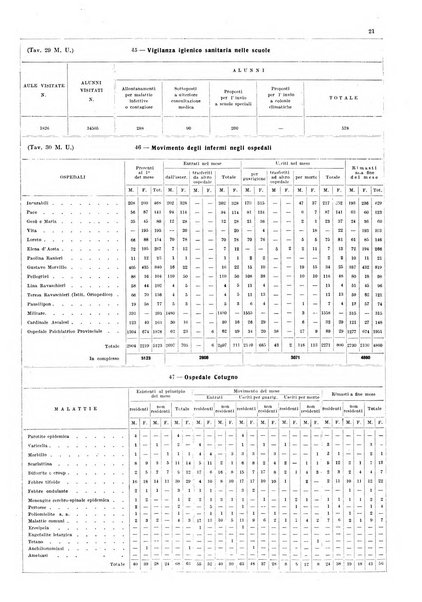 Napoli rivista municipale