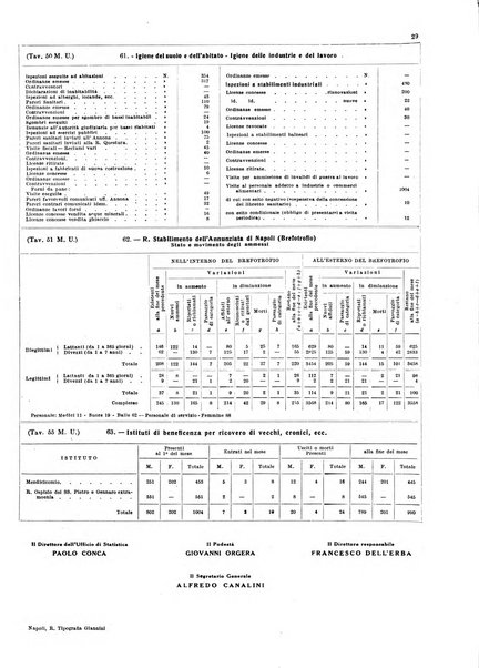 Napoli rivista municipale