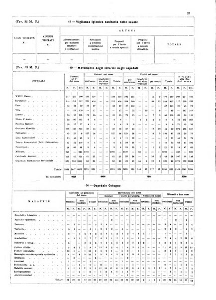 Napoli rivista municipale