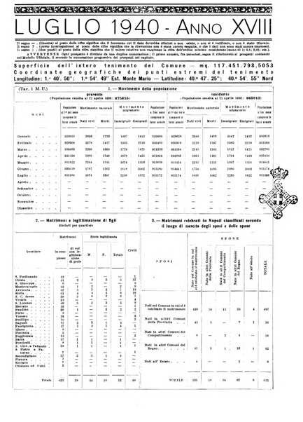 Napoli rivista municipale