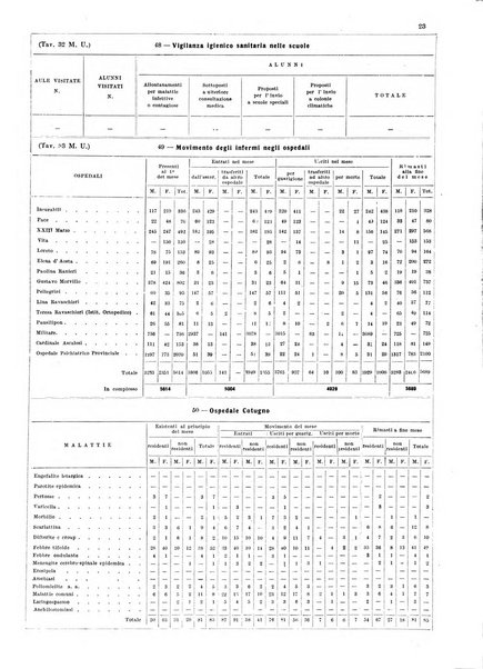 Napoli rivista municipale