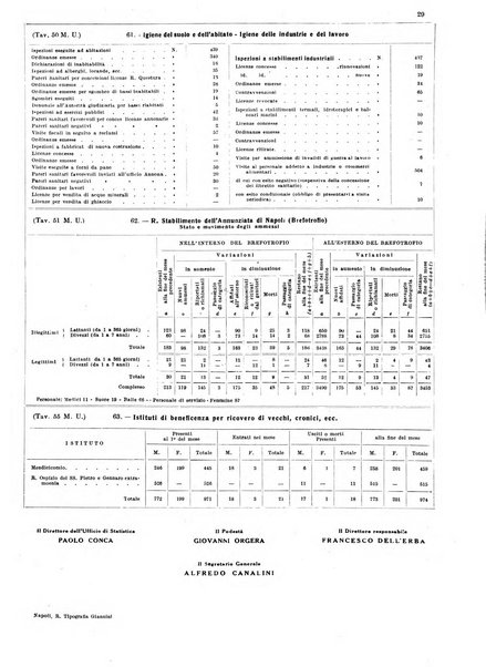 Napoli rivista municipale