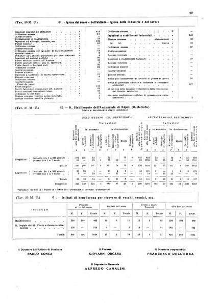 Napoli rivista municipale