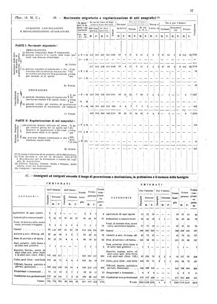 Napoli rivista municipale