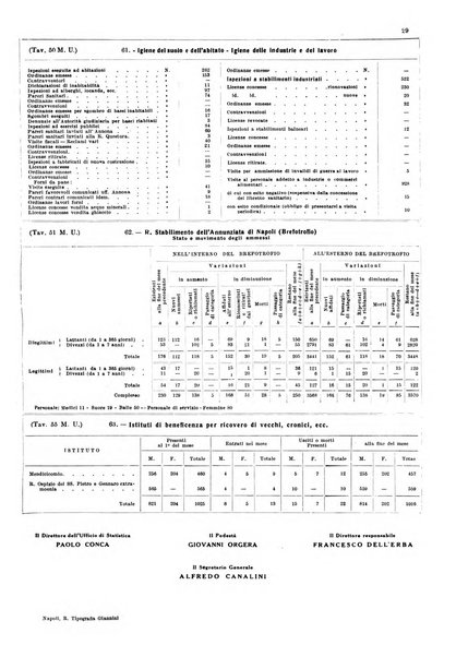 Napoli rivista municipale