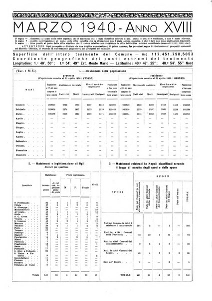 Napoli rivista municipale