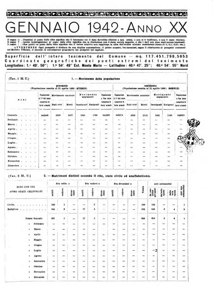 Napoli rivista municipale