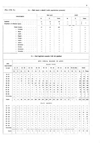 Napoli rivista municipale