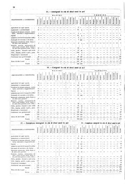 Napoli rivista municipale