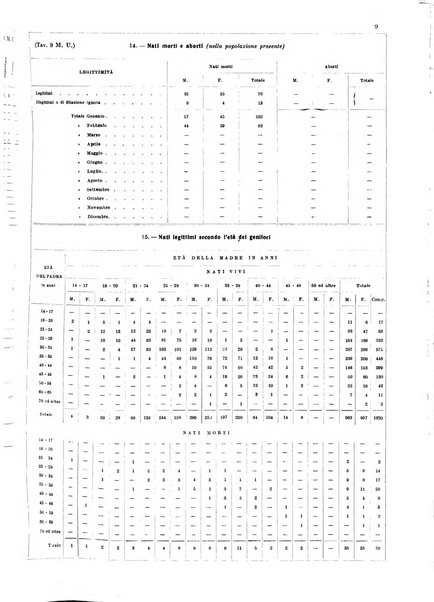 Napoli rivista municipale