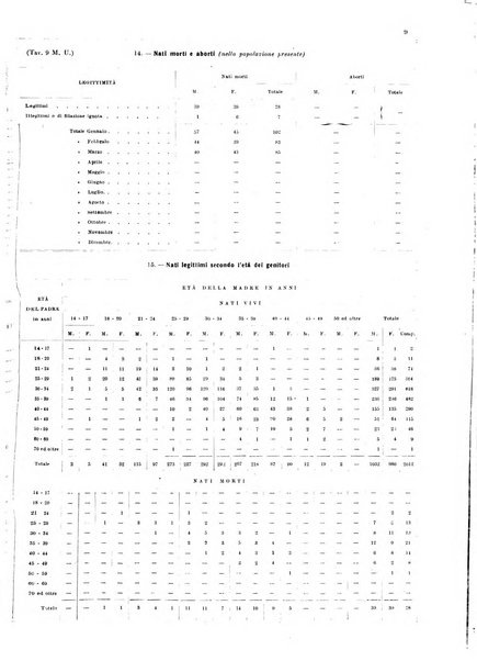 Napoli rivista municipale