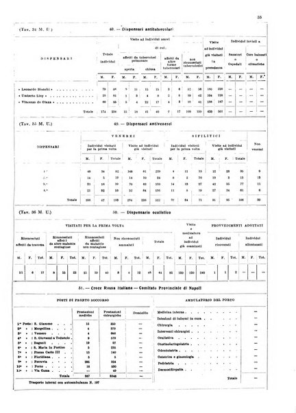 Napoli rivista municipale