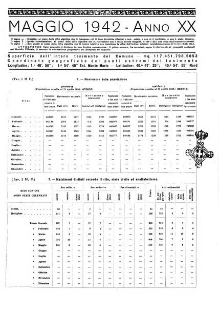 Napoli rivista municipale