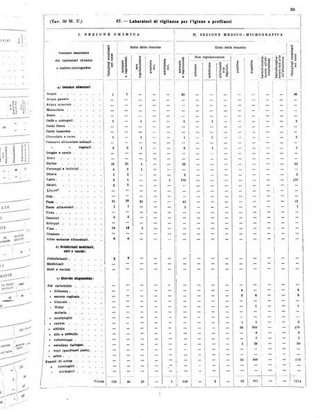 Napoli rivista municipale