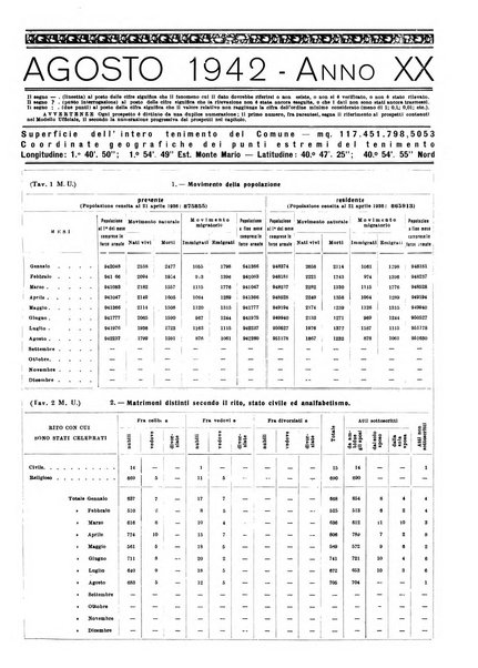 Napoli rivista municipale