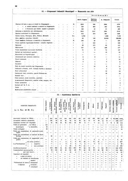 Napoli rivista municipale