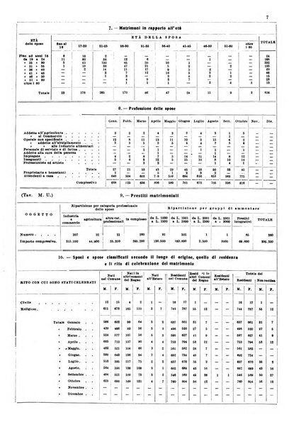 Napoli rivista municipale