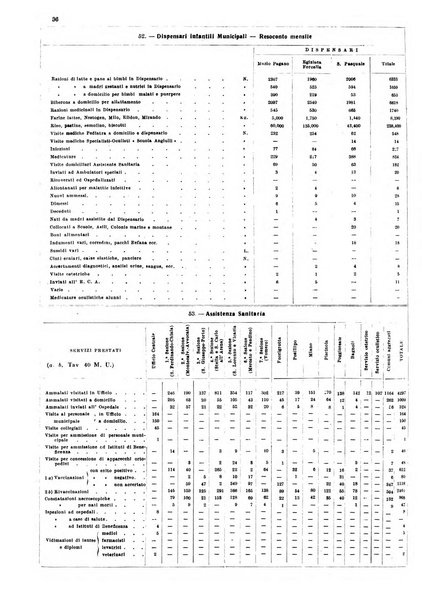 Napoli rivista municipale