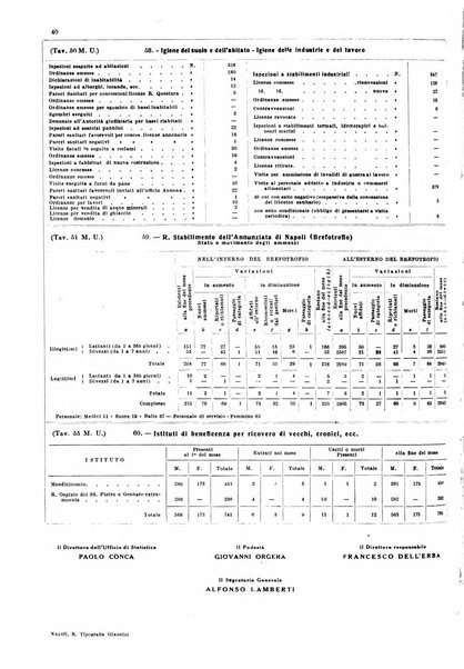 Napoli rivista municipale