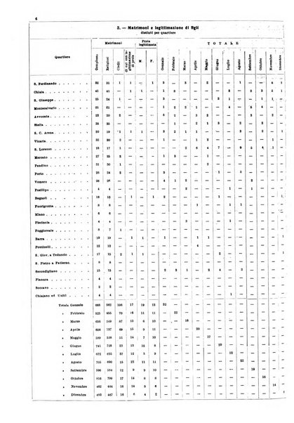 Napoli rivista municipale