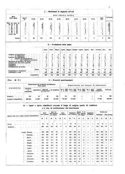 Napoli rivista municipale