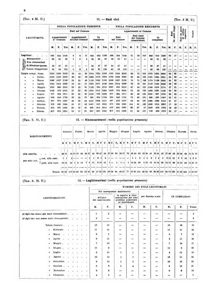 Napoli rivista municipale