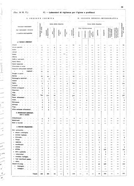 Napoli rivista municipale