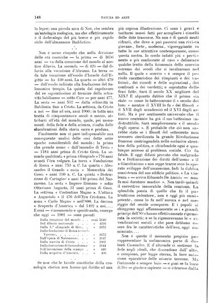 Natura ed arte rivista illustrata quindicinale italiana e straniera di scienze, lettere ed arti