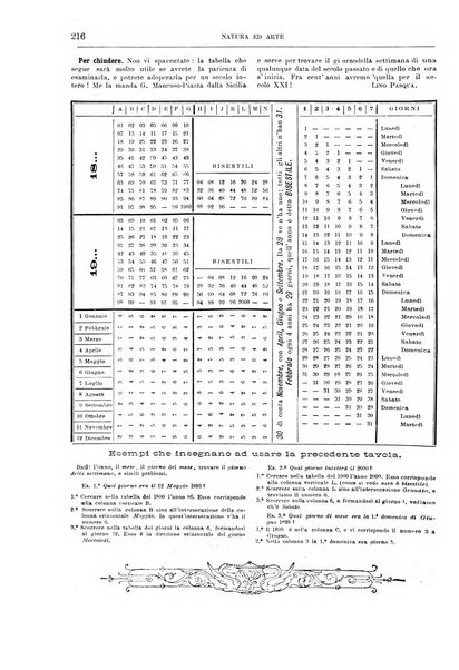Natura ed arte rivista illustrata quindicinale italiana e straniera di scienze, lettere ed arti