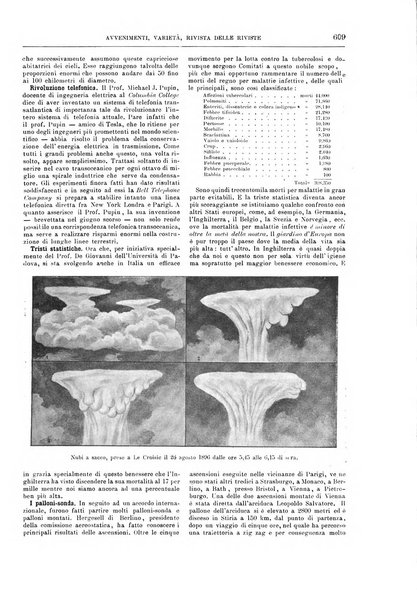 Natura ed arte rivista illustrata quindicinale italiana e straniera di scienze, lettere ed arti