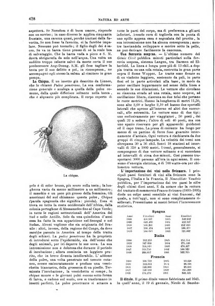 Natura ed arte rivista illustrata quindicinale italiana e straniera di scienze, lettere ed arti