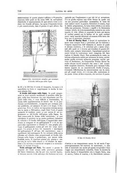 Natura ed arte rivista illustrata quindicinale italiana e straniera di scienze, lettere ed arti