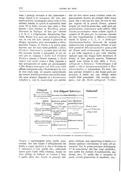 Natura ed arte rivista illustrata quindicinale italiana e straniera di scienze, lettere ed arti