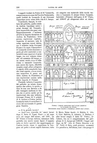 Natura ed arte rivista illustrata quindicinale italiana e straniera di scienze, lettere ed arti