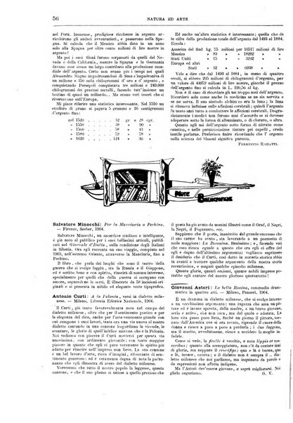 Natura ed arte rivista illustrata quindicinale italiana e straniera di scienze, lettere ed arti