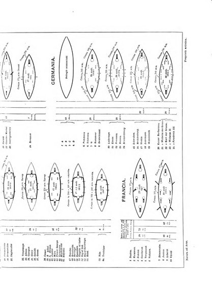 Natura ed arte rivista illustrata quindicinale italiana e straniera di scienze, lettere ed arti