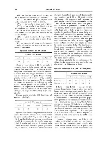 Natura ed arte rivista illustrata quindicinale italiana e straniera di scienze, lettere ed arti